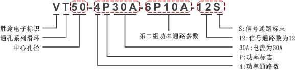 滑環(huán)編碼規(guī)則