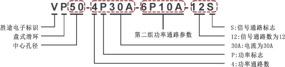 盤式滑環(huán)編碼規(guī)則
